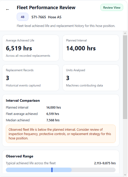 Fleet lifecycle review